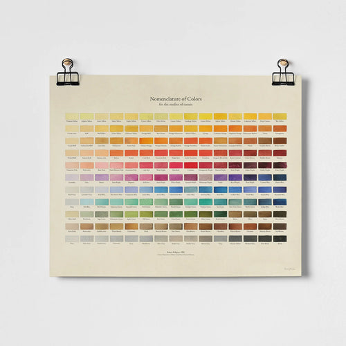 Nomenclature of Colours Print